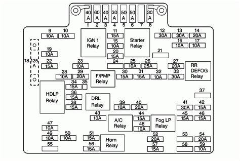 2005 chevy Silverado fuse diagram